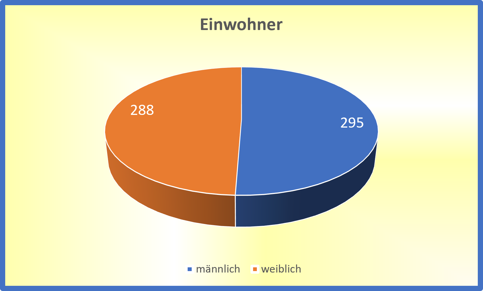 Einwohner